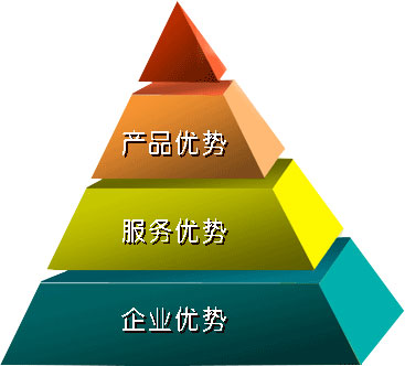 天德新能源產(chǎn)品優(yōu)勢(shì)