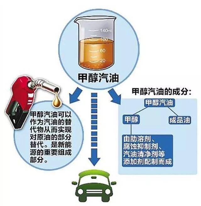 甲醇汽油添加劑價(jià)格