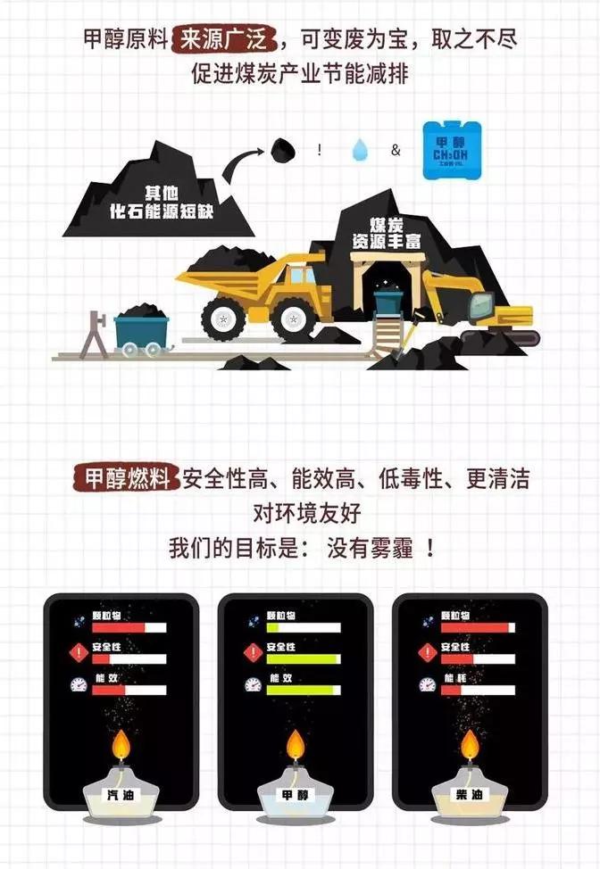 使用甲醇汽油注意事項